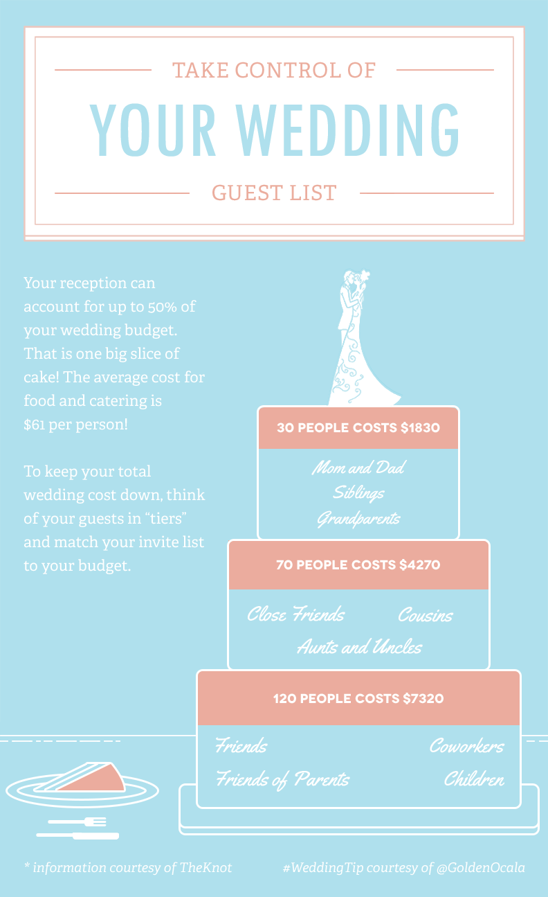 15 People To Definitely Exclude From Your Wedding Guest List
